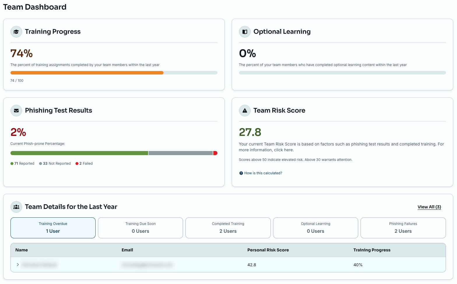 Team Dashboard screenshot