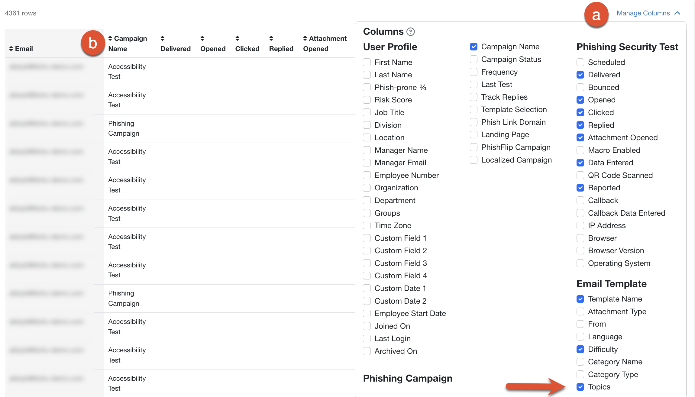 All Phishing Activity Grouped by User table